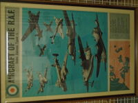 Aircraft Of The Raf. Some Famous Types.<br>poster